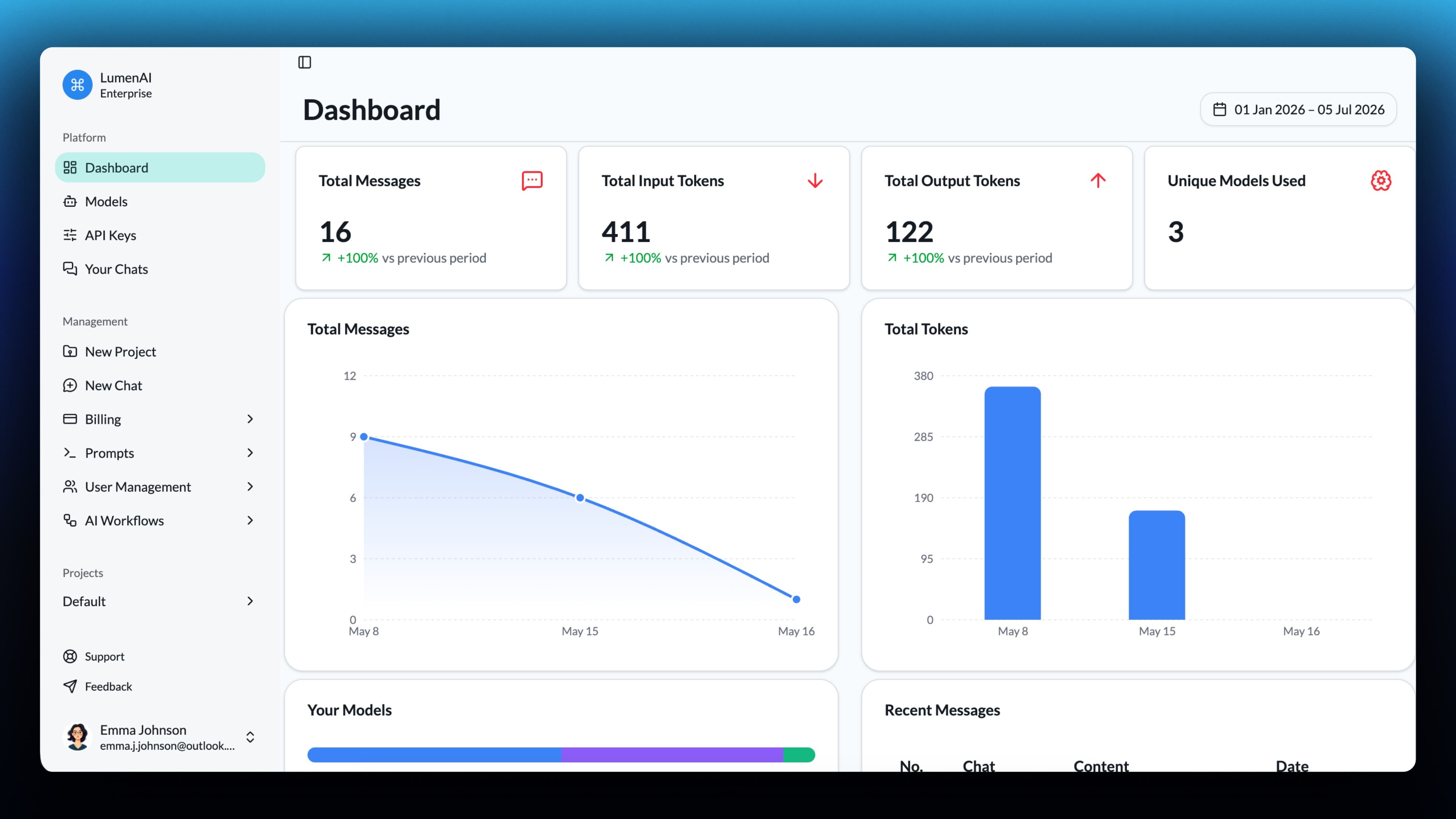 LumenAI dashboard